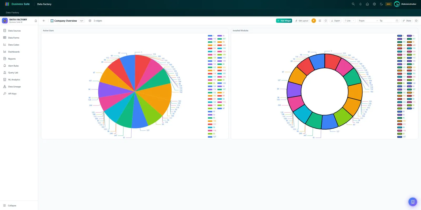 Data Factory Berichtsgenerator — abschnittsbasierte Komposition mit Diagramm-, KPI-, Tabellen- und Textabschnitten. Broadcast-Planungspanel geöffnet, zeigt wöchentliche PDF-Lieferkonfiguration an Executive-Empfänger. Vollständige Branding-Kontrolle.