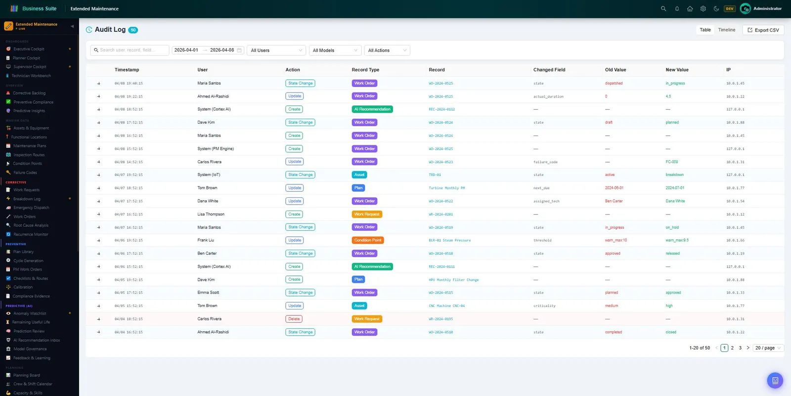 Centro de Recomendaciones Cortex AI — Alertas predictivas generadas por IA clasificadas por severidad, puntaje de confianza e impacto empresarial. Visualización de ventana de intervención y conversión con un clic en orden de trabajo predictiva.