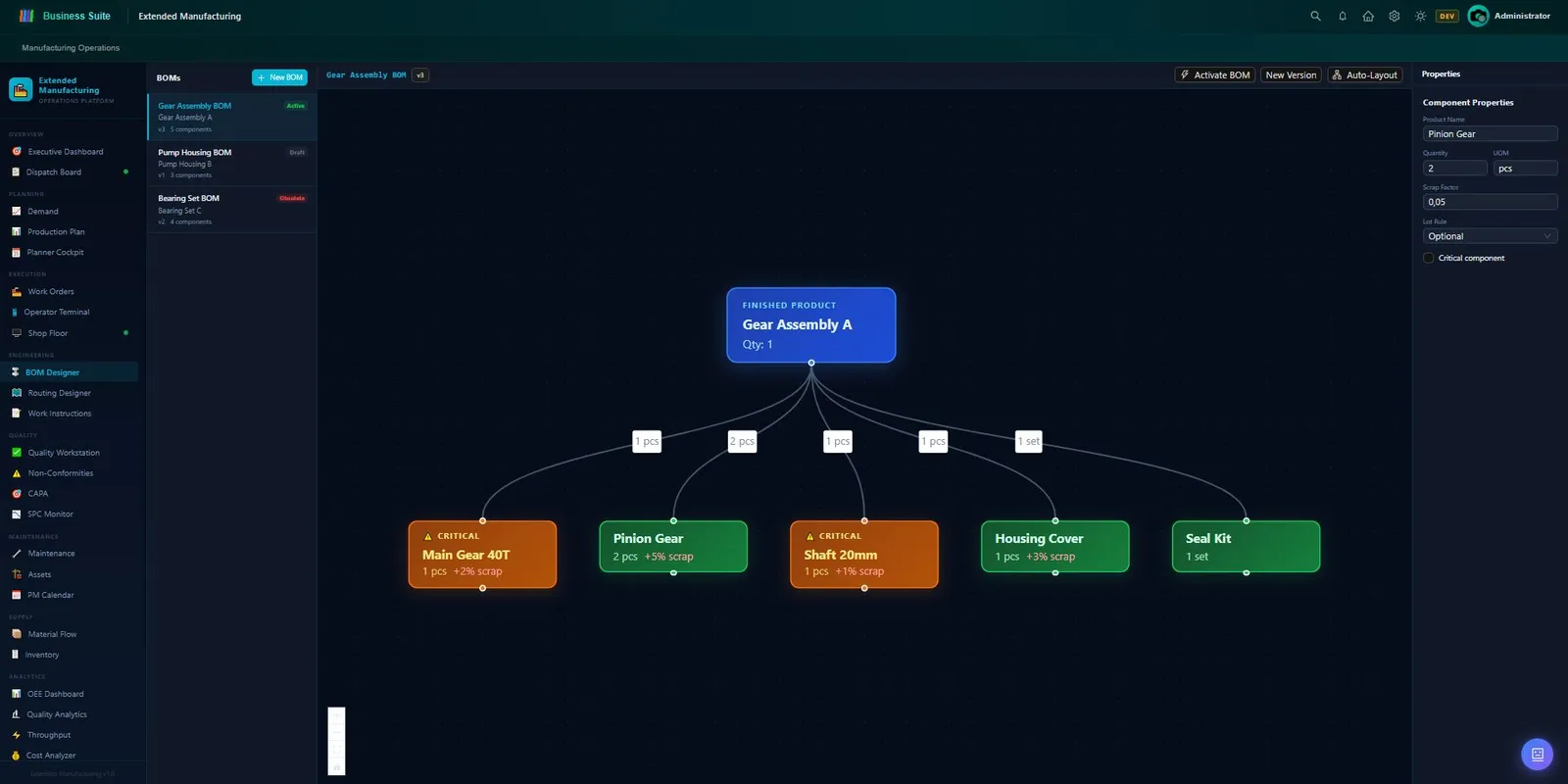 The BS BOM Designer — a visual multi-level bill of materials tree for Gear Assembly A, showing critical component flags, scrap rate tracking per component, and live component properties — all version-controlled and directly linked to production orders