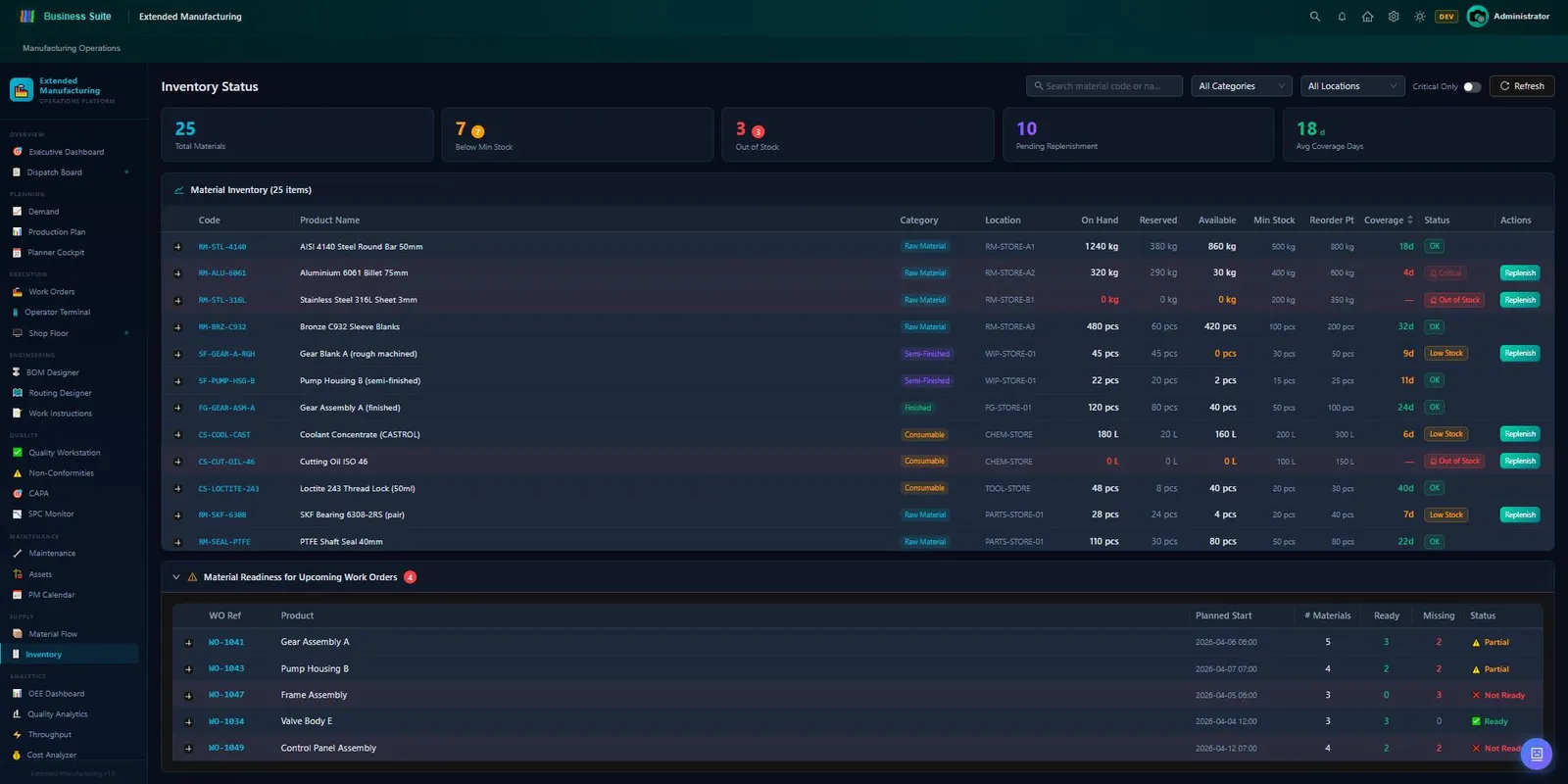 BS Extended Manufacturing Inventory Status — real-time material health across 25 stock items, flagging 7 below minimum, 1 out of stock, 10 pending replenishment, and 18 under incoming quality inspection