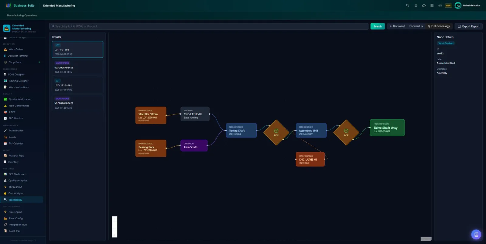 BS Full Genealogy & Traceability — a single search surfaces the complete manufacturing history of any lot or serial number as an interactive visual flow: raw material → machining → intermediate assemblies → finished good