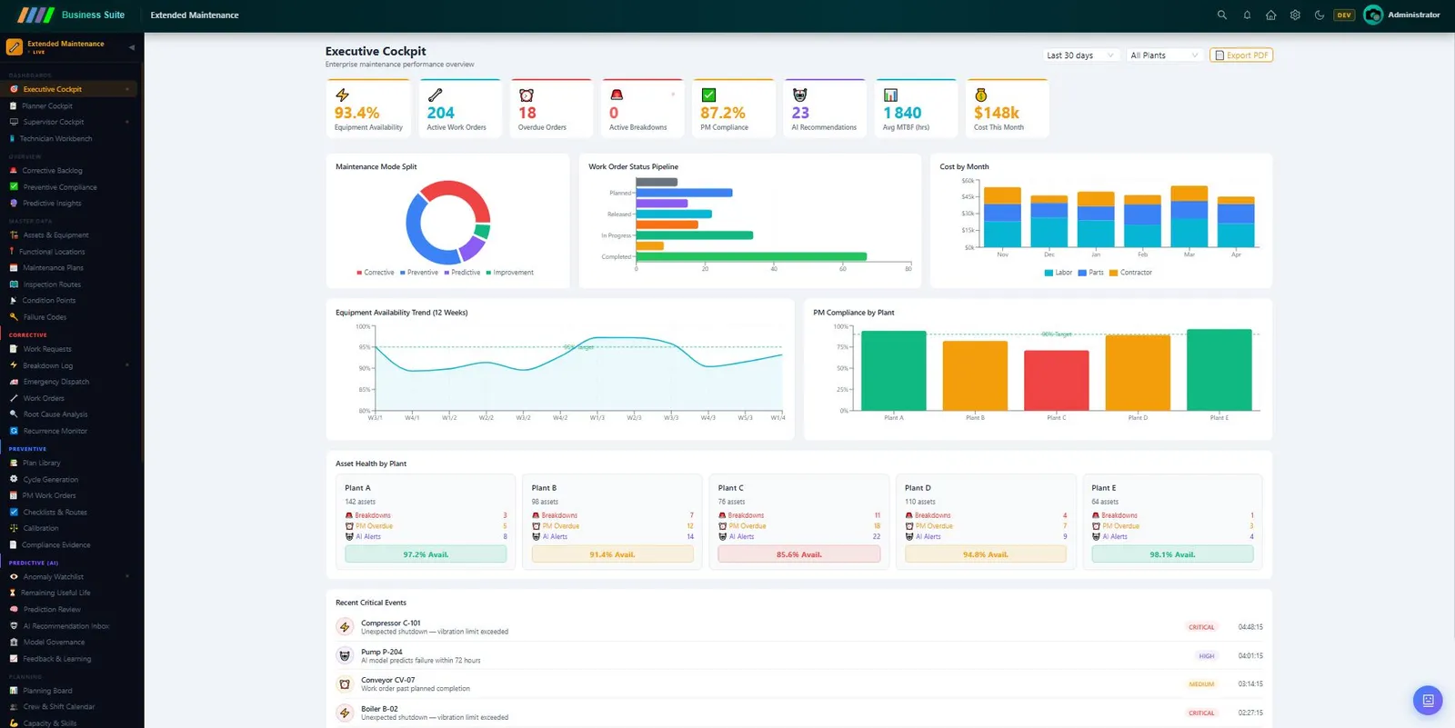 Predictive Maintenance — شاشة 1