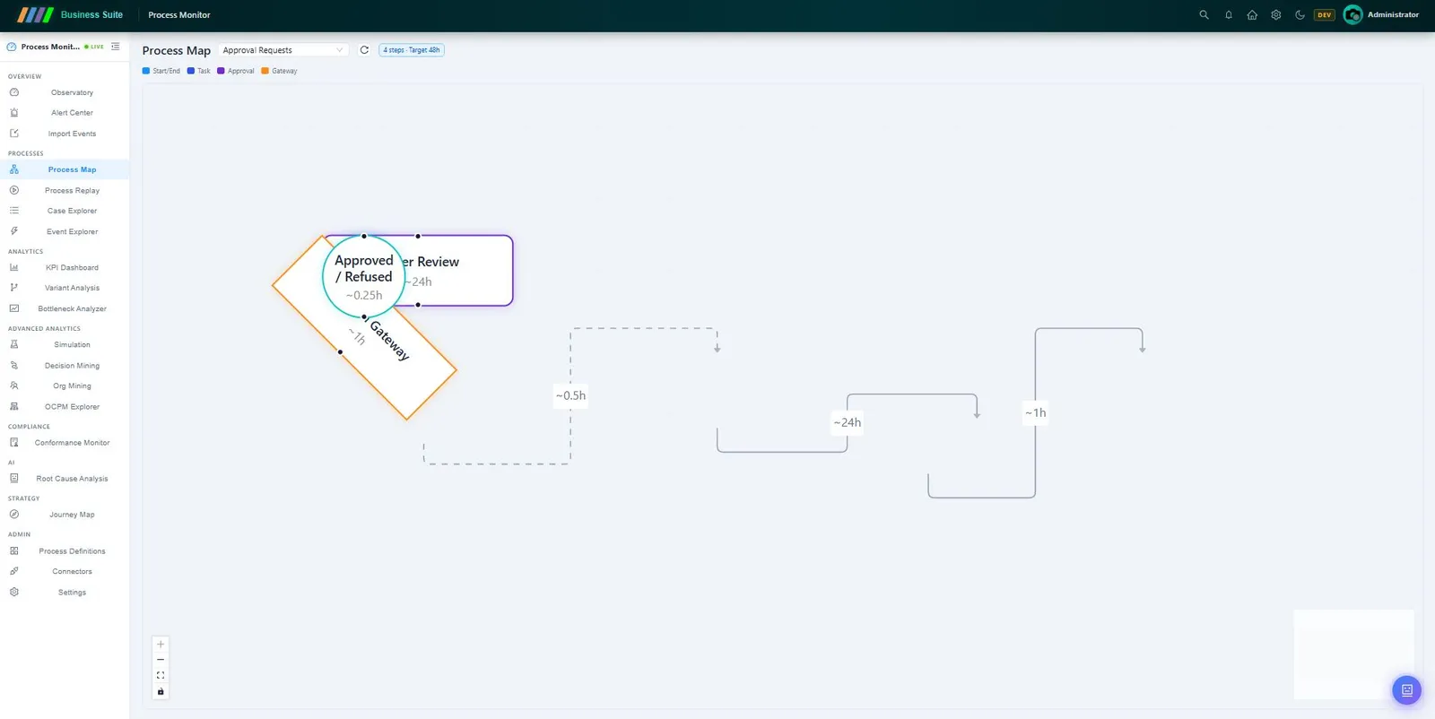 Process Monitor — شاشة 2
